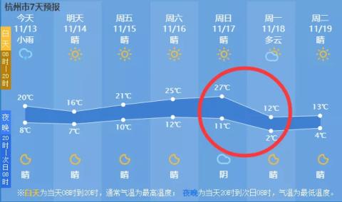 一夜直降25℃?新一波冷空气安排上了,这个周末太刺激