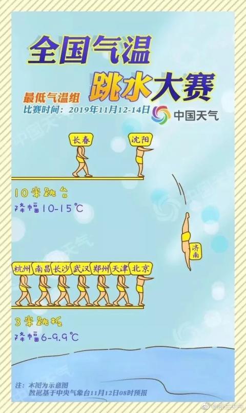 一夜直降25℃?新一波冷空气安排上了,这个周末太刺激