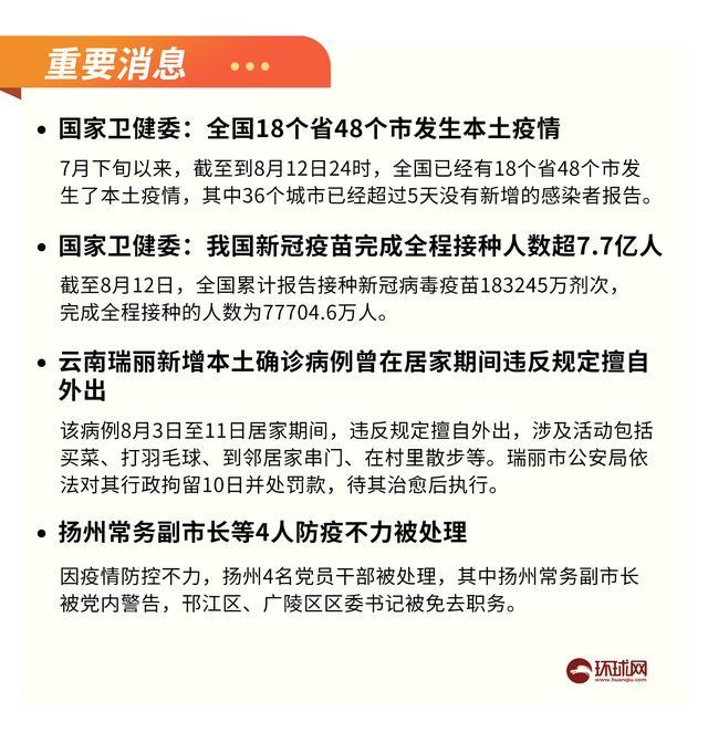 疫情晚报|全国18省48市出现本土疫情,河南一医院出现阳性,多市中风险地区全部清零