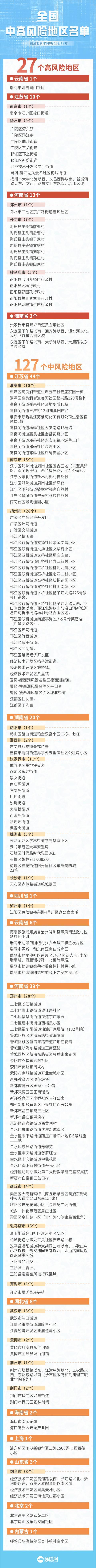 疫情晚报|全国18省48市出现本土疫情,河南一医院出现阳性,多市中风险地区全部清零