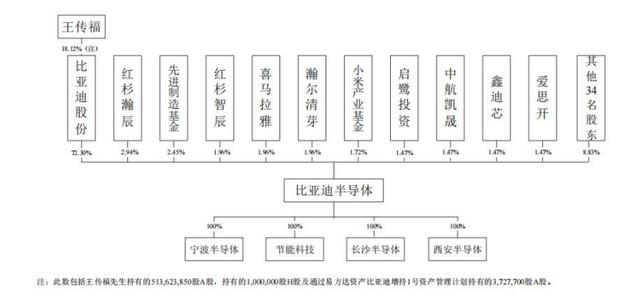 比亚迪半导体股票代码(宁波比亚迪半导体) 比亚迪半导体股票代码(宁波比亚迪半导体)