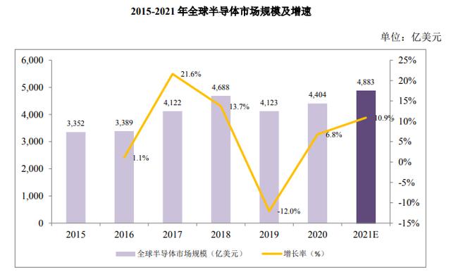 国产芯片再崛起,比亚迪半导体拆分上市,估值已过百亿 |<img src=