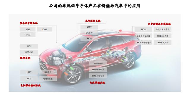 国产芯片再崛起,比亚迪半导体拆分上市,估值已过百亿 | IPO见闻