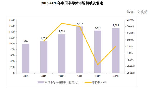 国产芯片再崛起,比亚迪半导体拆分上市,估值已过百亿 |<img src=