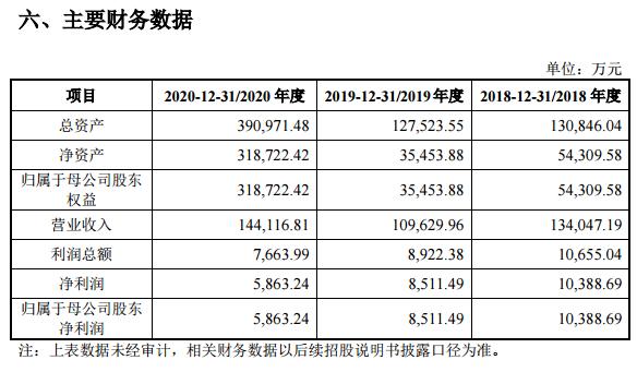 国产芯片再崛起,比亚迪半导体拆分上市,估值已过百亿 | IPO见闻