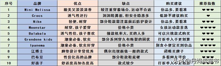 太可怕!看了美国儿科学会,给孩子买错凉鞋会影响生长发育
