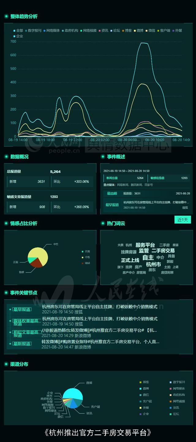 衡水中学校长之子西藏高考被取消报考资格、联合利华承认梦龙中外用料双标|一览众云?数递舆情(8.20日报)