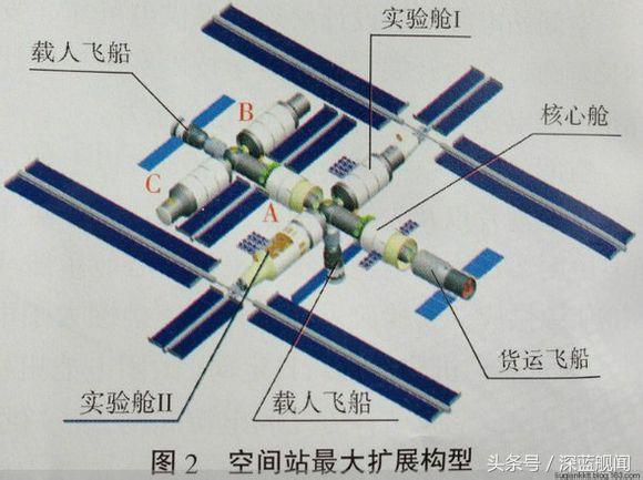我国空间站核心舱首次公开，总师夸它为3室大户型 建成重量超90吨