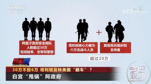 30万不敌6万 塔利班何以10天拿下阿富汗?