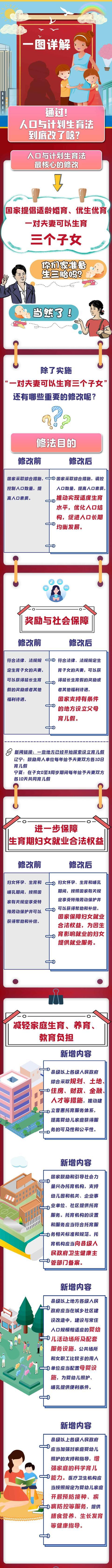 人口与计划生育法全文(人口与计划生育法最新修订时间) 人口与计划生育法全文(人口与计划生育法最新修订时间)