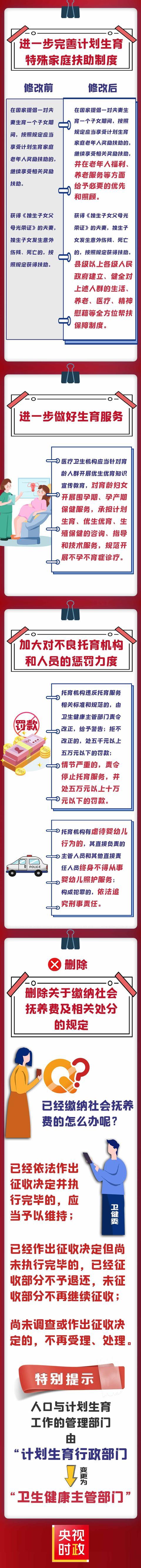 一图详解 | 通过!人口与计划生育法到底改了啥?