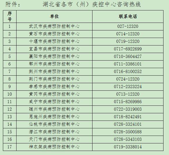 上海中风险地区+2!湖北疾控紧急提示