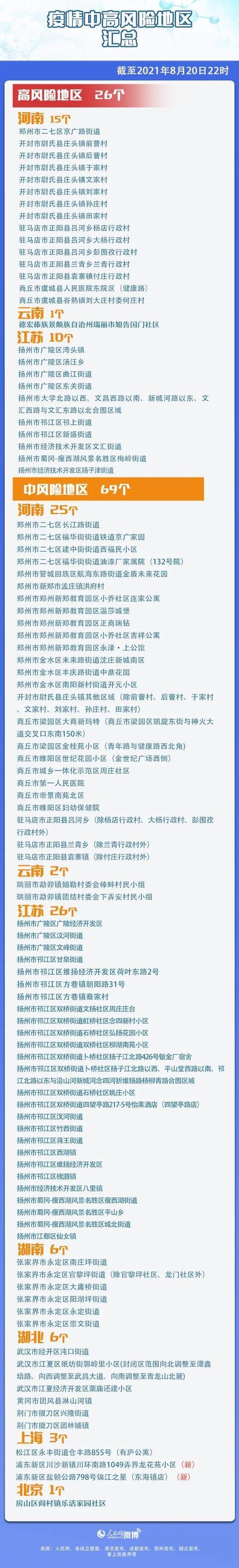 上海中风险地区+2!湖北疾控紧急提示