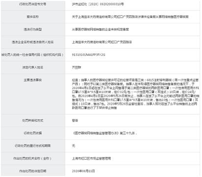 上海益丰大药房一门店遭警告 违法未备案卖医用口罩