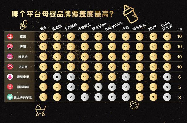 618大促,哪个平台剁手母婴用品最划算?七大电商平台测评来了