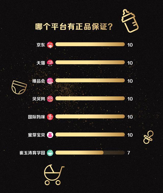618大促,哪个平台剁手母婴用品最划算?七大电商平台测评来了
