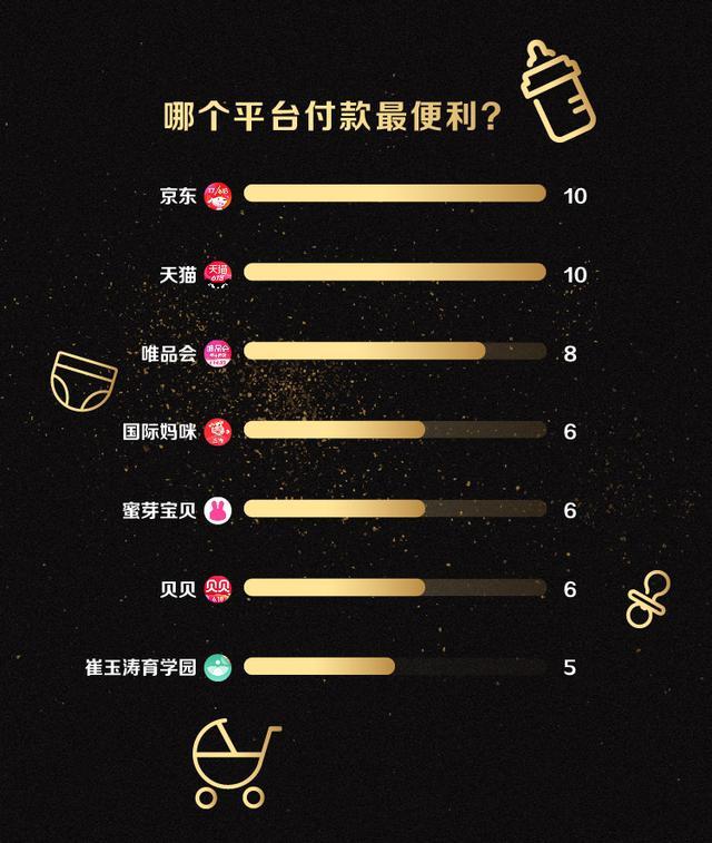 618大促,哪个平台剁手母婴用品最划算?七大电商平台测评来了