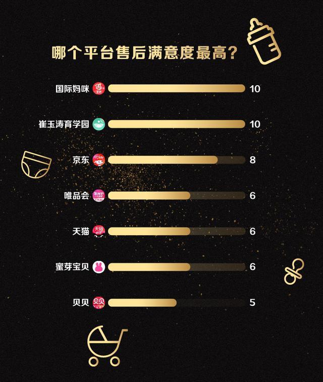 618大促,哪个平台剁手母婴用品最划算?七大电商平台测评来了