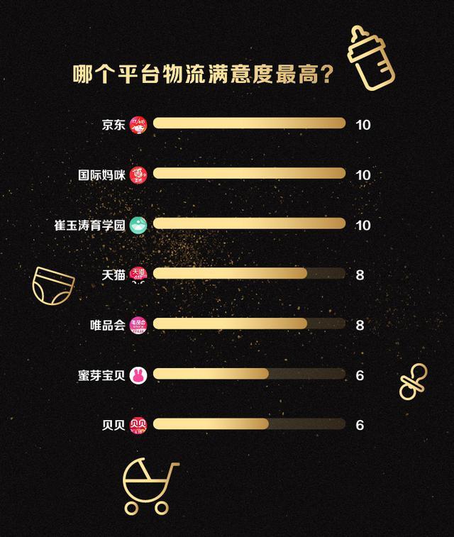 618大促,哪个平台剁手母婴用品最划算?七大电商平台测评来了