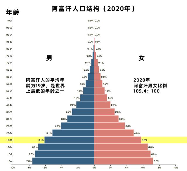 关于阿富汗的一些真相