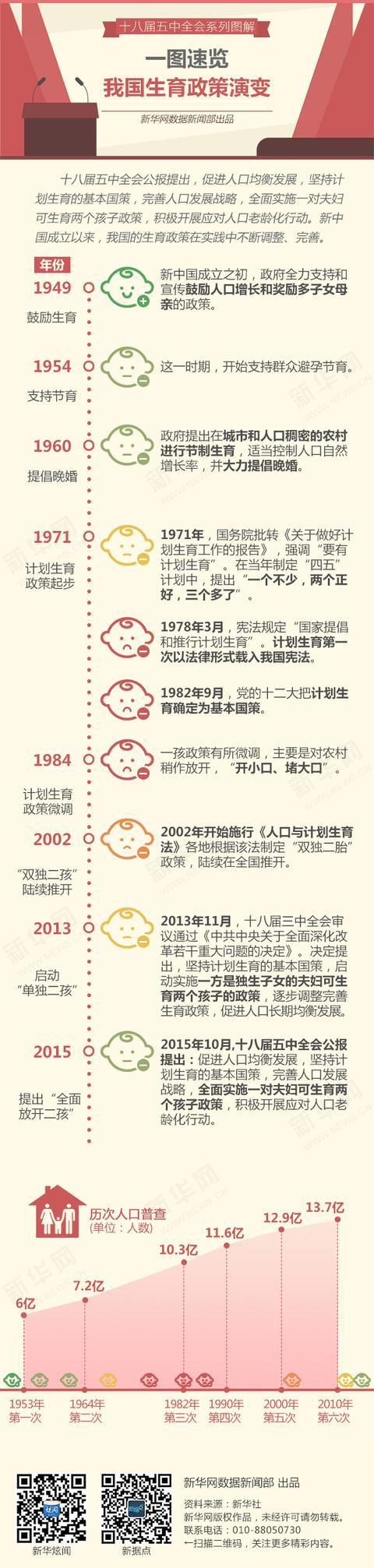 我国生育政策的演变过程图片(我国计划生育政策的演变过程) 我国生育政策的演变过程图片(我国计划生育政策的演变过程)