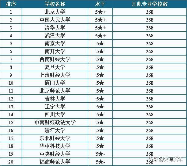 北大第1，清华第3，武大第4，浙大16，中大、川大排十名之外