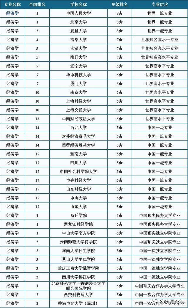北大第1，清华第3，武大第4，浙大16，中大、川大排十名之外