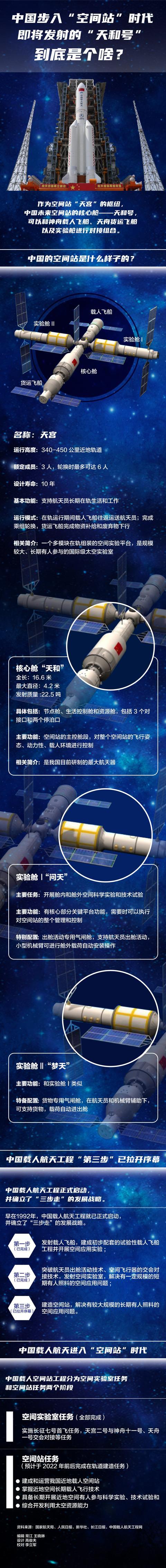 “天和号”核心舱到底是个啥？一张图带你了解