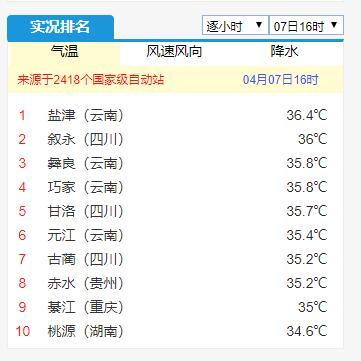 及时雨马上就到,降温可能带来倒春寒,权威预报:河南局部大暴雨