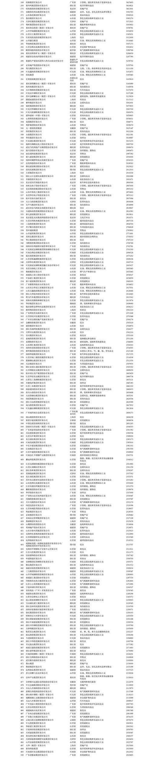 2020中国民营企业500强出炉:华为连续5年第一、苏宁第二正威国际第三(附榜单)