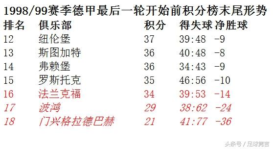这位挪威中锋今天50大寿，你还记得他与杨晨主演的那场大逃亡吗