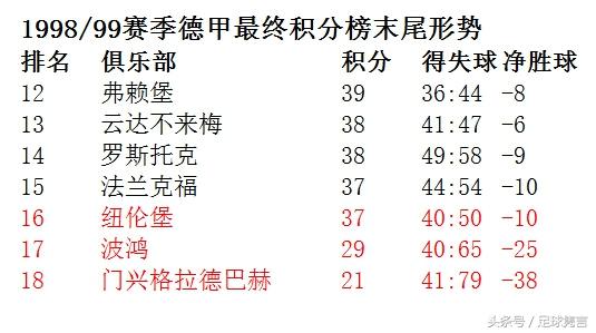 这位挪威中锋今天50大寿，你还记得他与杨晨主演的那场大逃亡吗