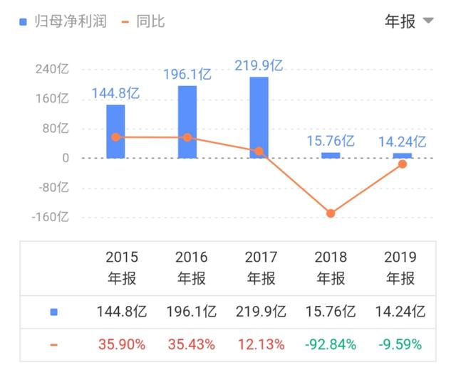 华融净亏损千亿创纪录!祸起赖小民激进经营、无序扩张,拟引进多家战投