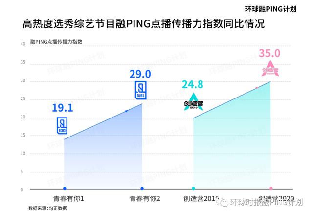 偶像养成类综艺