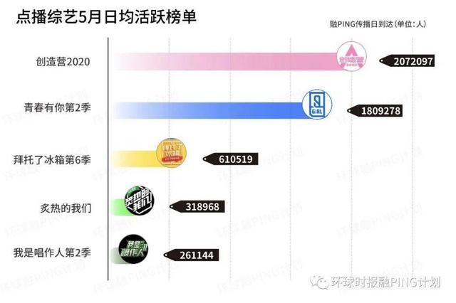 偶像养成类综艺