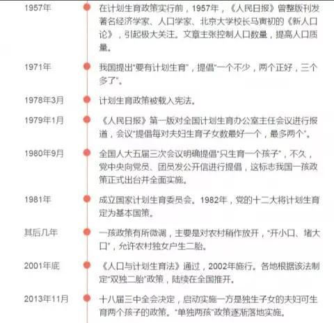 中国计划生育政策的历史变迁