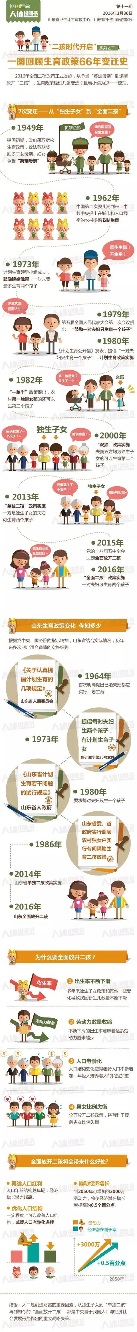 中国计划生育政策的历史变迁