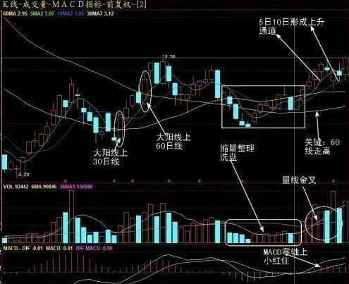 3年内从亏损70多万到获利近780万,我只坚持我的:尾盘30分钟选股法!附选股公式