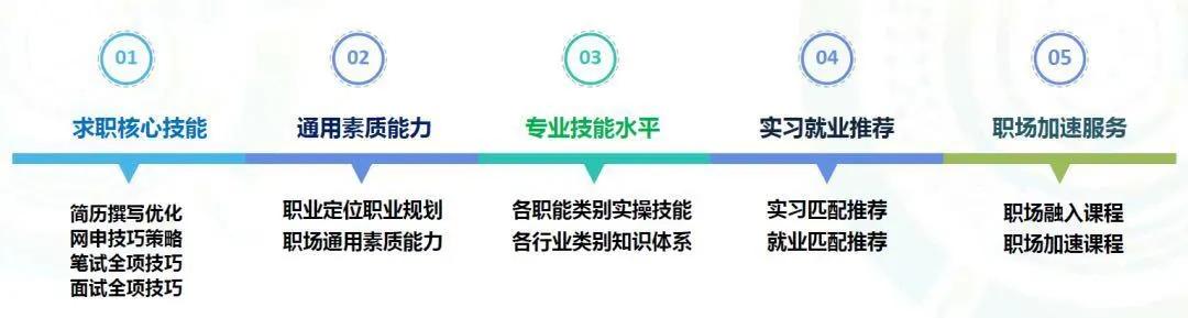 2020最新留学生落户指南,北上广深杭有多偏爱海归