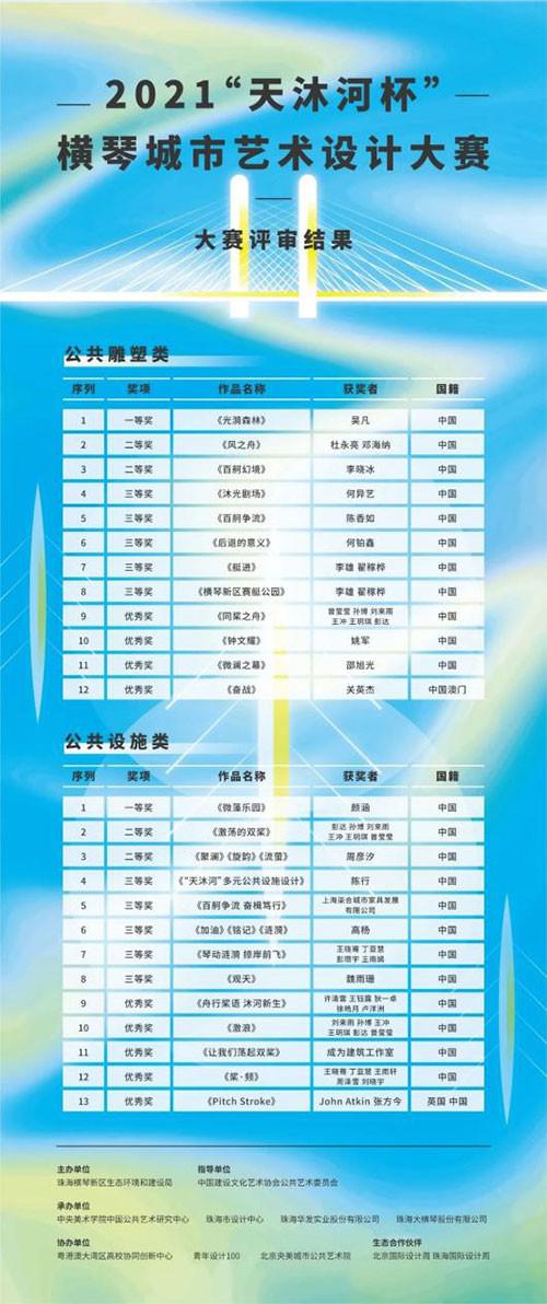 2021“天沐河杯”横琴城市艺术设计大赛获奖作品揭晓