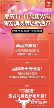 京东服饰11.11火爆进行中 预售开启前3天订单额超去年预售全期_京东 京东服饰11.11火爆进行中 预售开启前3天订单额超去年预售全期_京东