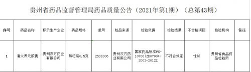 贵州汉方药业胶囊抽检不合格 大股东穿透为华创阳安 贵州汉方药业胶囊抽检不合格 大股东穿透为华创阳安