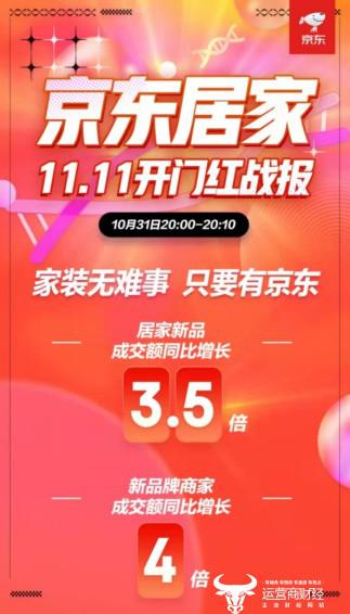 京东11.11开门红添“新”意 居家新品增长3.5倍 新品牌商家增长4倍_京东 京东11.11开门红添“新”意 居家新品增长3.5倍 新品牌商家增长4倍_京东