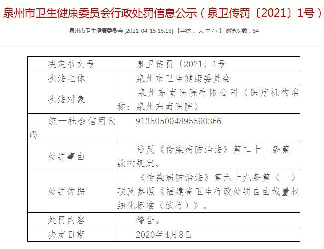 违法被罚:泉州第一医院、东南医院上榜 违法被罚:泉州第一医院、东南医院上榜