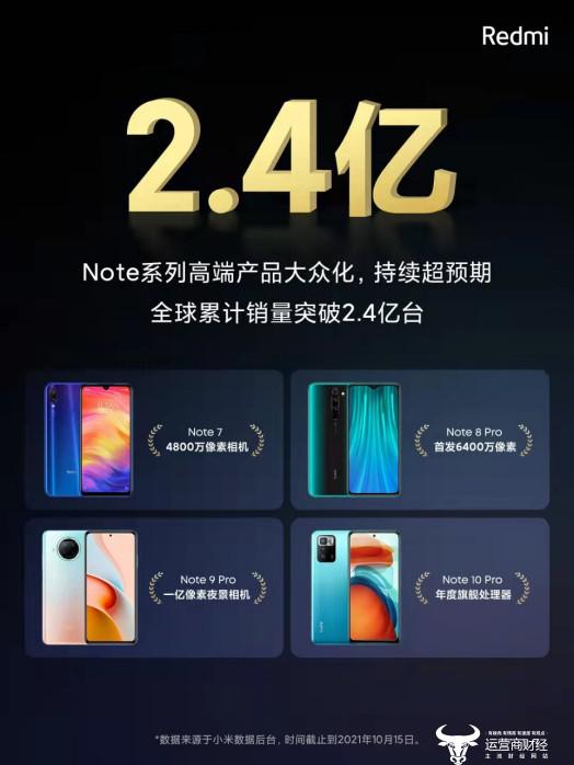 Redmi Note系列全球销量突破2.4亿台 产品定位将对标友商2500元价格段_Redmi Redmi Note系列全球销量突破2.4亿台 产品定位将对标友商2500元价格段_Redmi