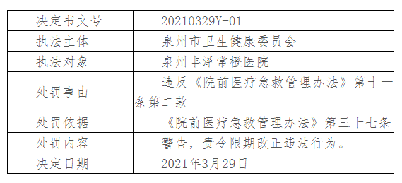 泉州丰泽常橙医院被警告 责令限期改正 泉州丰泽常橙医院被警告 责令限期改正