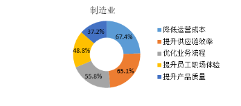 《中小企业数智化发展报告》发布:中小企业数字化转型驱动力强劲、需求紧迫_中小企业数字化转型 《中小企业数智化发展报告》发布:中小企业数字化转型驱动力强劲、需求紧迫_中小企业数字化转型